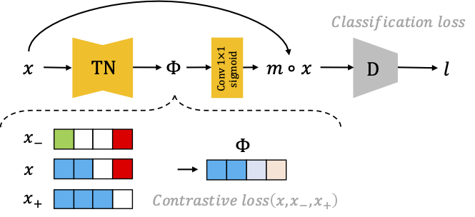 Robust Representation Learning Via Perceptual Similarity Metrics