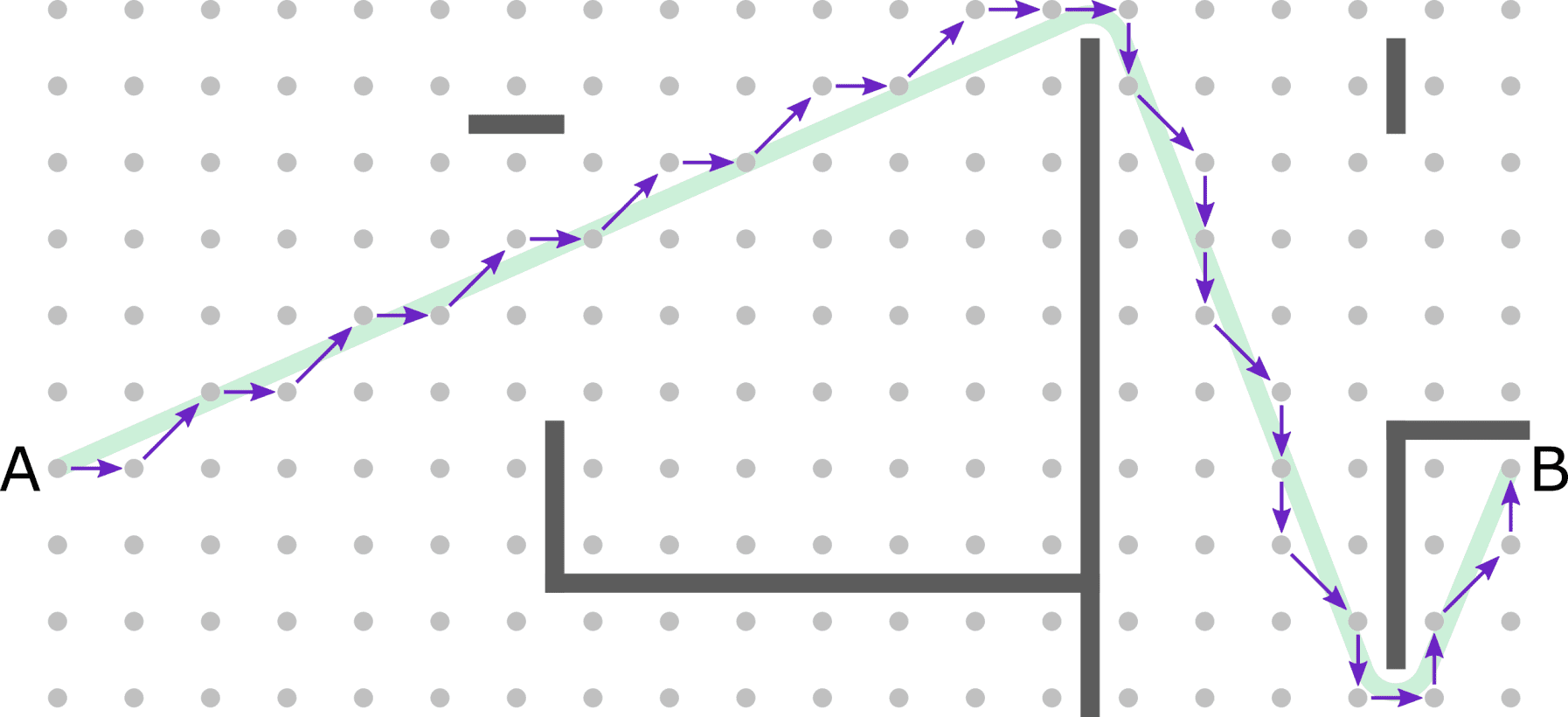 Path Counting for GridBased Navigation