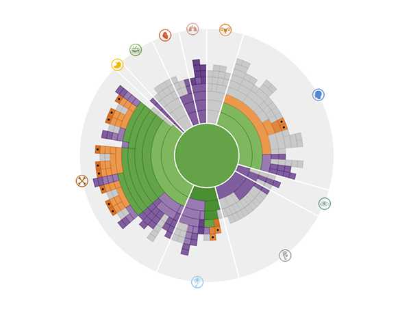 PhenoBlocks: Phenotype Comparison Visualizations