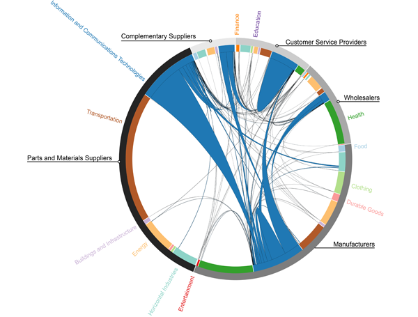 Using a Systems Lens and Transaction Data to Visualize the Architecture ...